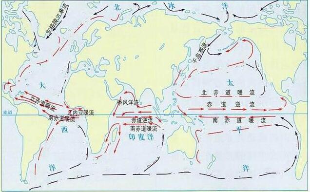 洋流分布图(世界洋流分布示意图简图)