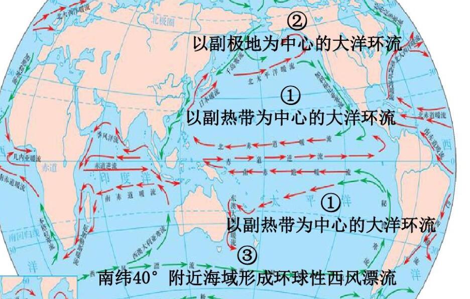 洋流分布图(世界洋流分布示意图简图)